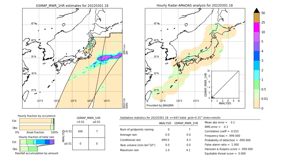 GSMaP MWR validation image. 2022/03/01 18