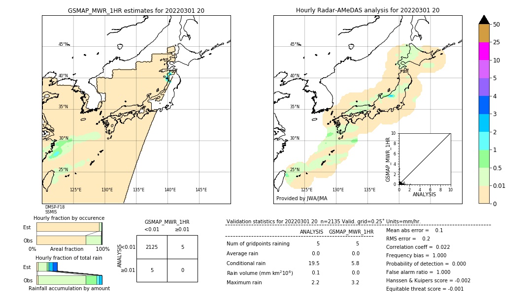 GSMaP MWR validation image. 2022/03/01 20