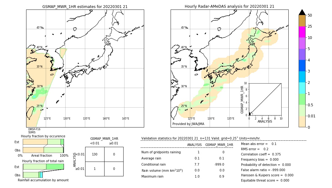 GSMaP MWR validation image. 2022/03/01 21