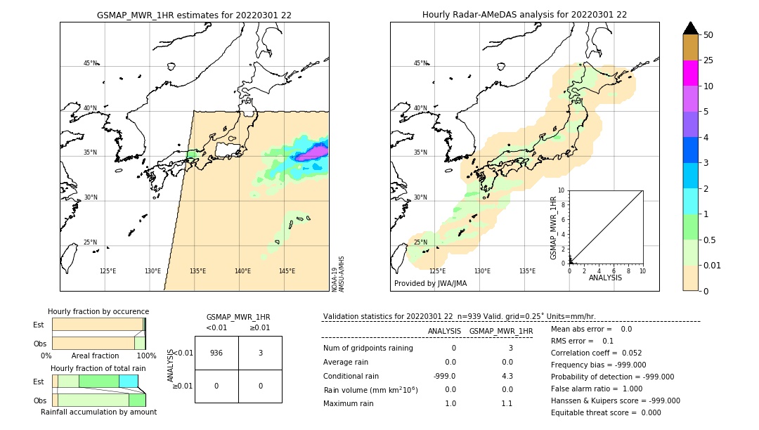 GSMaP MWR validation image. 2022/03/01 22