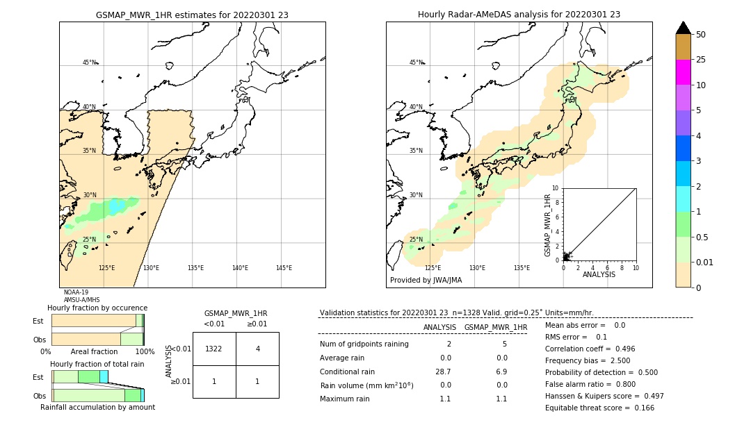 GSMaP MWR validation image. 2022/03/01 23