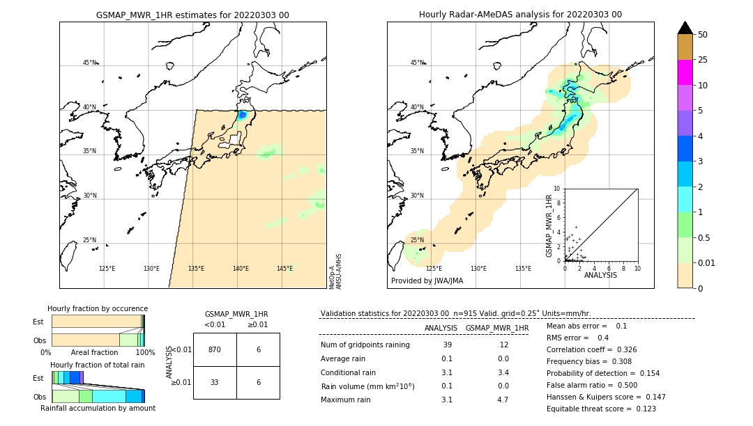 GSMaP MWR validation image. 2022/03/03 00