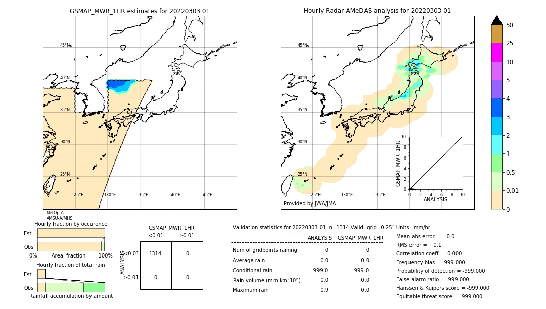 GSMaP MWR validation image. 2022/03/03 01