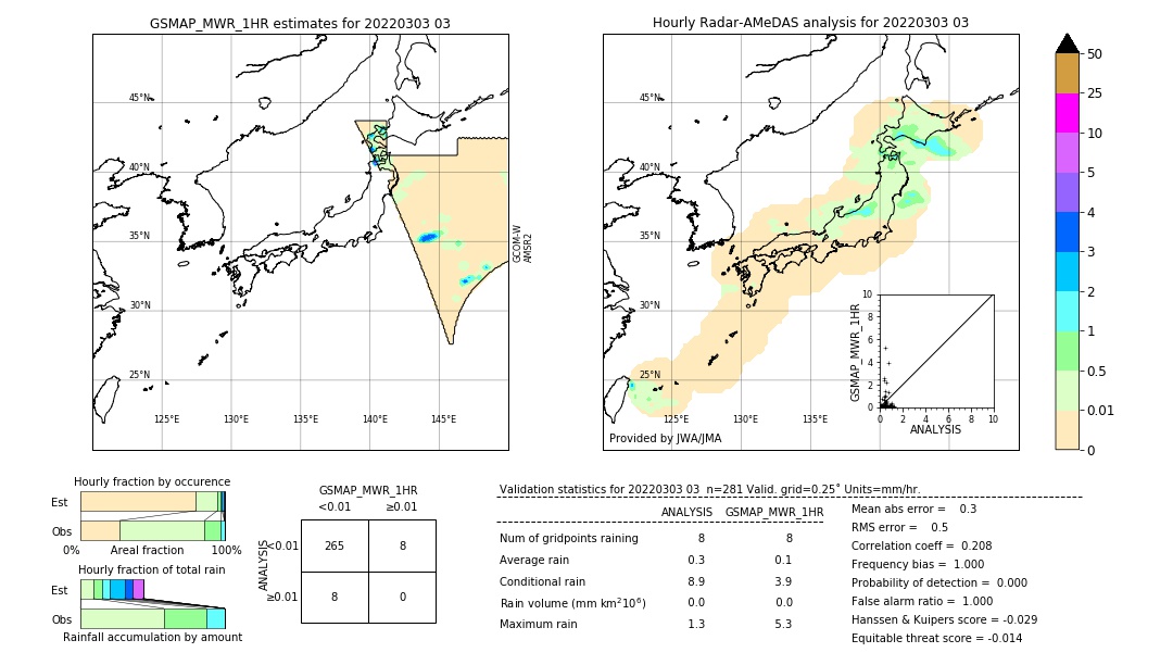 GSMaP MWR validation image. 2022/03/03 03