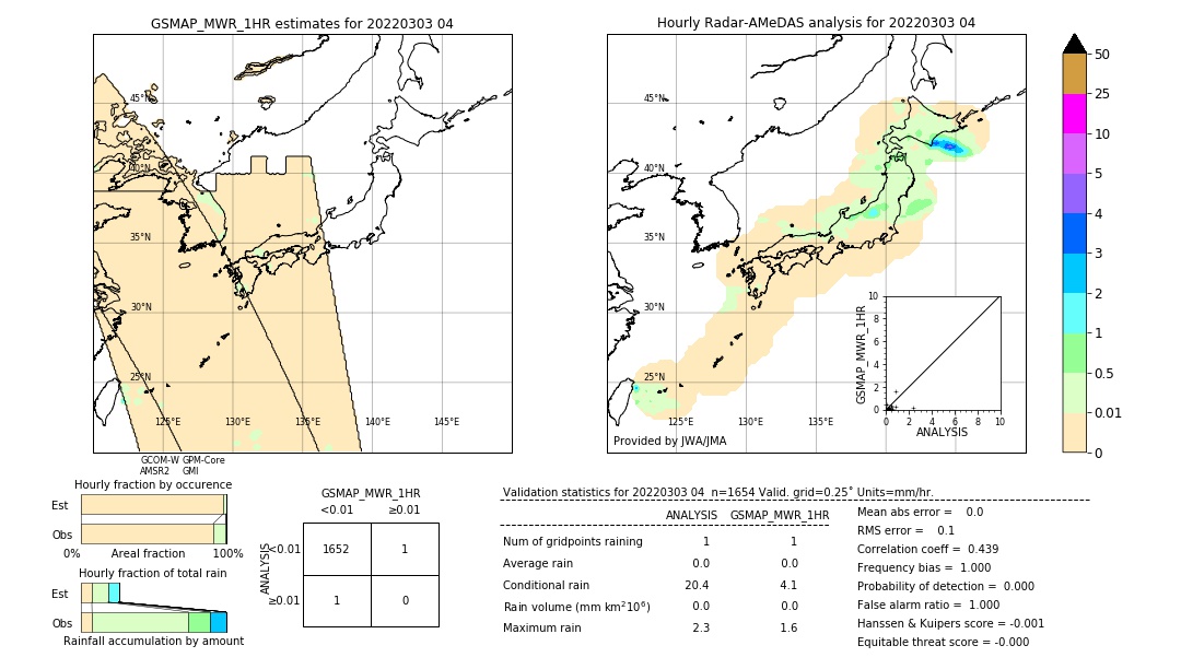 GSMaP MWR validation image. 2022/03/03 04