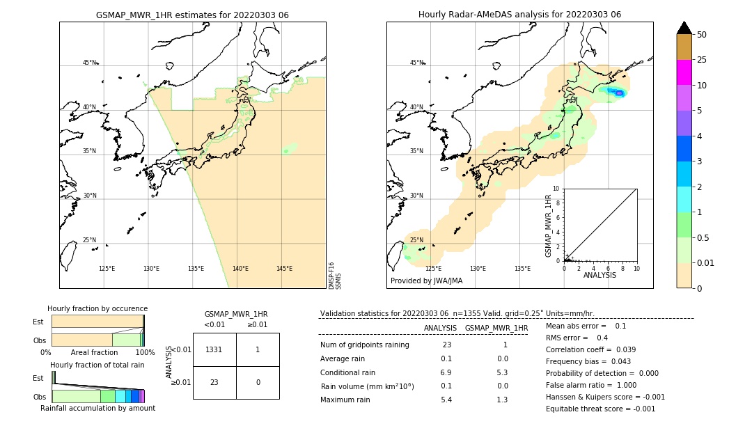 GSMaP MWR validation image. 2022/03/03 06