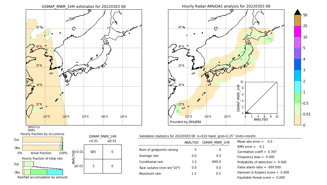 GSMaP MWR validation image. 2022/03/03 08