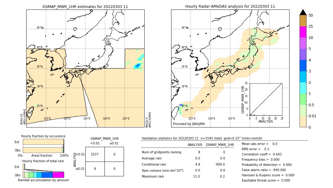 GSMaP MWR validation image. 2022/03/03 11