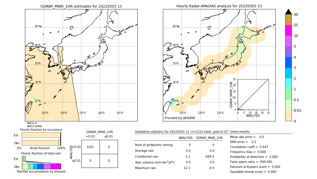 GSMaP MWR validation image. 2022/03/03 13