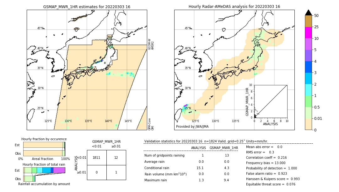 GSMaP MWR validation image. 2022/03/03 16