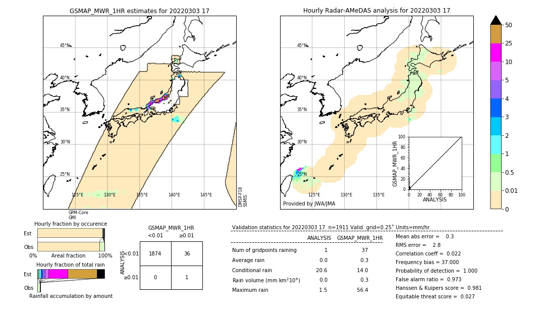 GSMaP MWR validation image. 2022/03/03 17