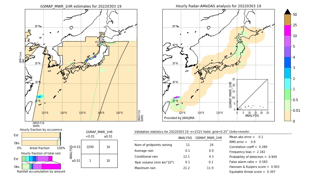 GSMaP MWR validation image. 2022/03/03 19