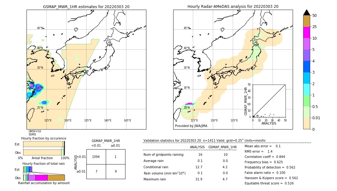 GSMaP MWR validation image. 2022/03/03 20