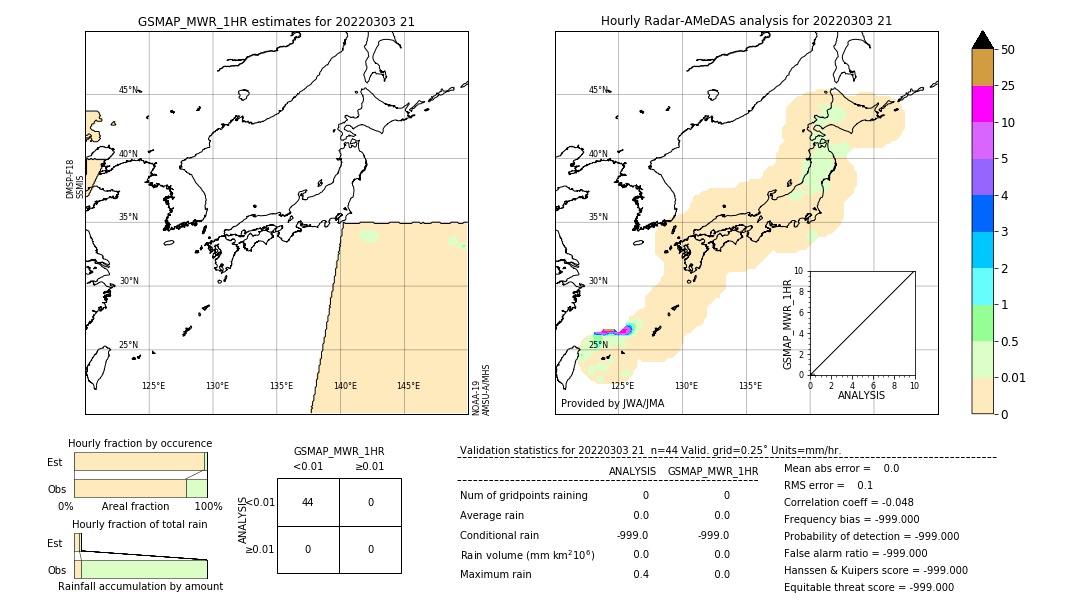 GSMaP MWR validation image. 2022/03/03 21