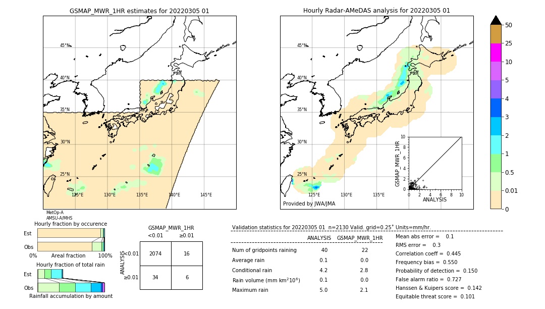 GSMaP MWR validation image. 2022/03/05 01