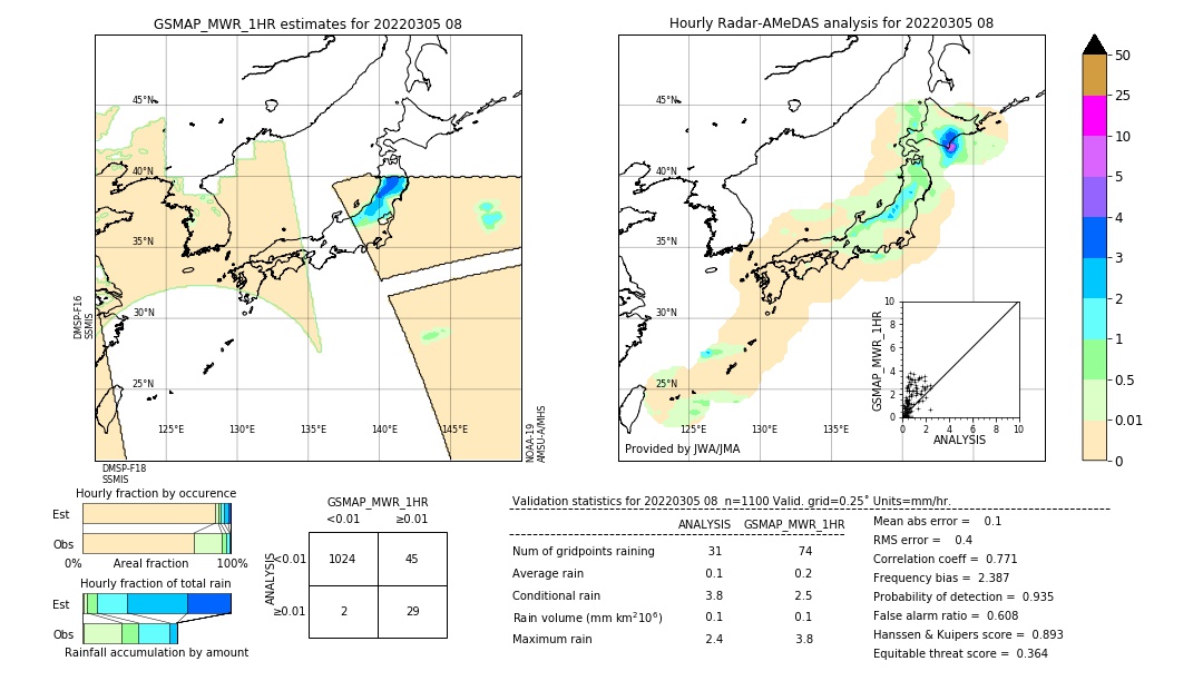 GSMaP MWR validation image. 2022/03/05 08