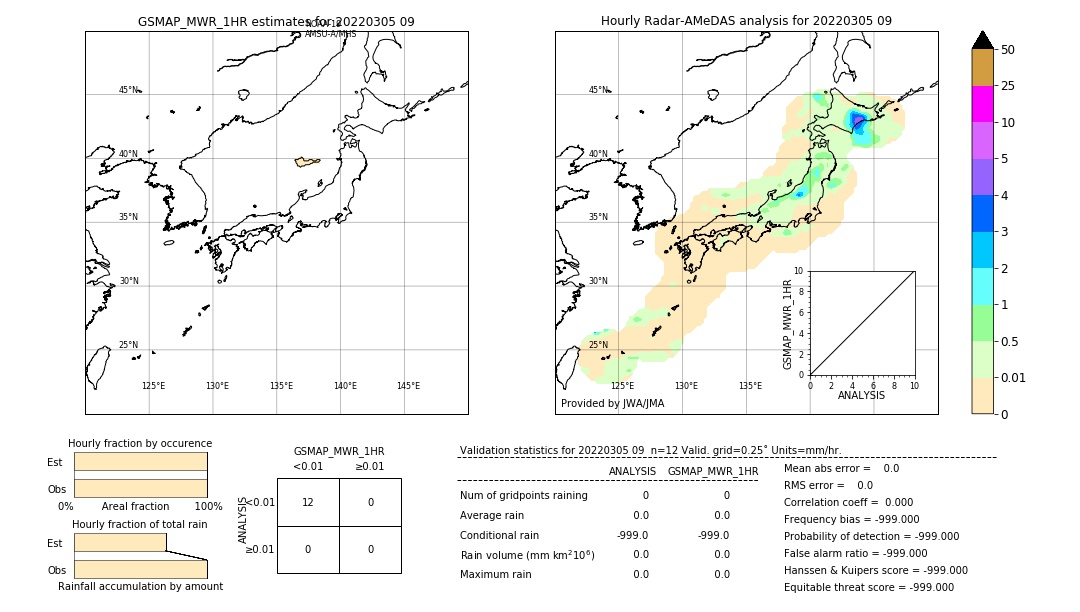 GSMaP MWR validation image. 2022/03/05 09