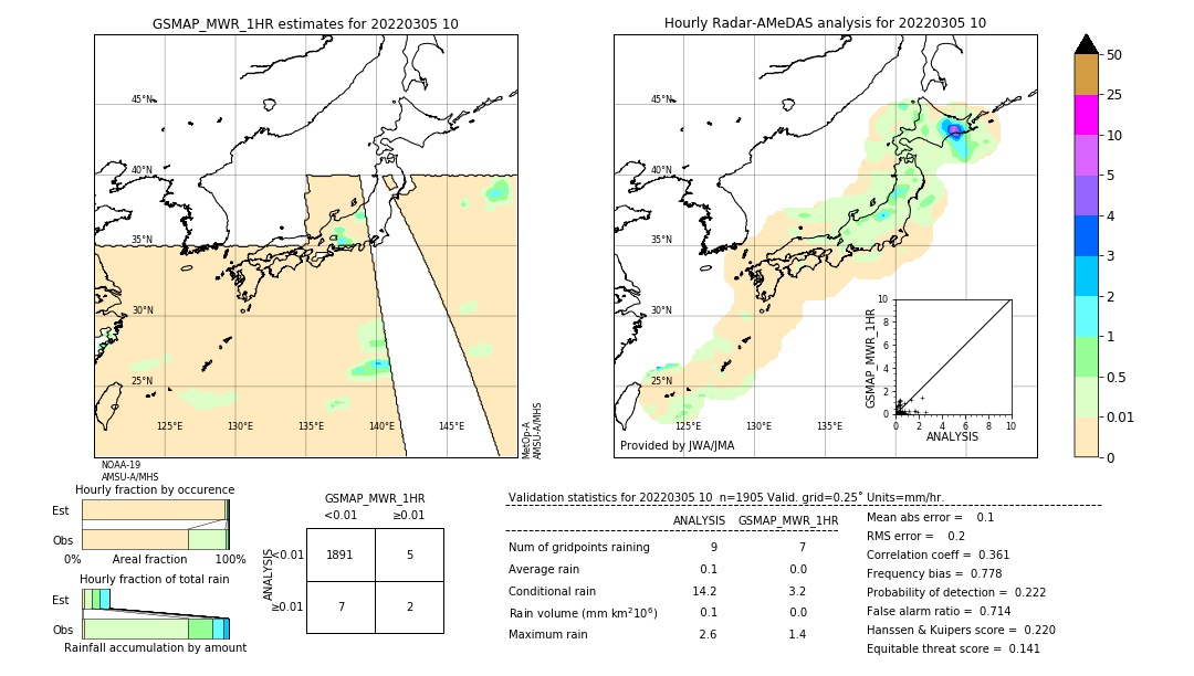 GSMaP MWR validation image. 2022/03/05 10