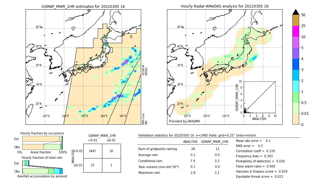 GSMaP MWR validation image. 2022/03/05 16