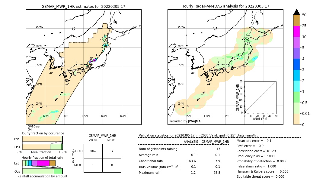 GSMaP MWR validation image. 2022/03/05 17