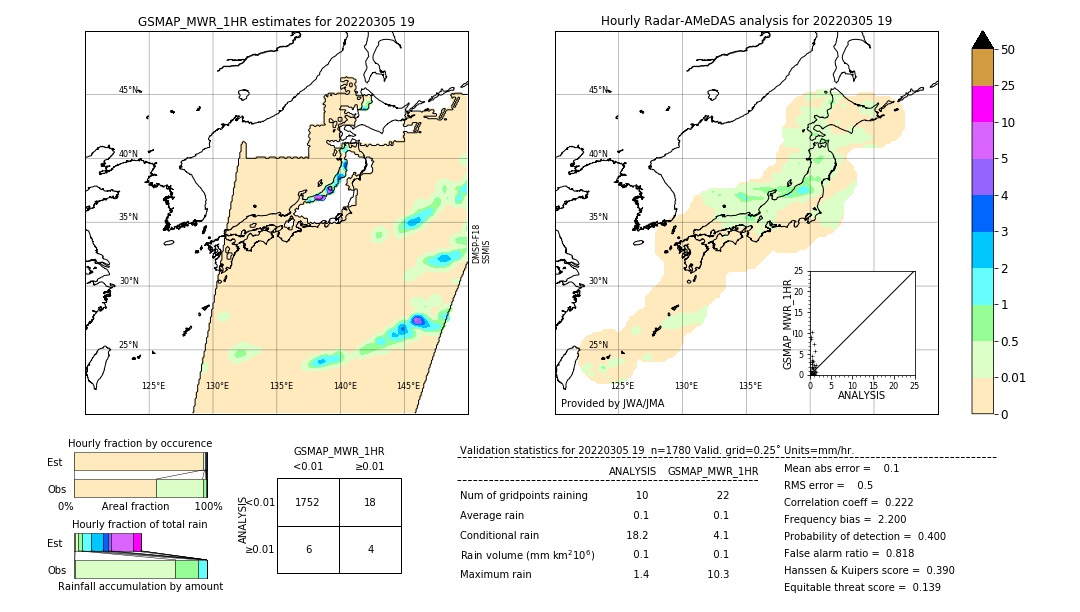 GSMaP MWR validation image. 2022/03/05 19