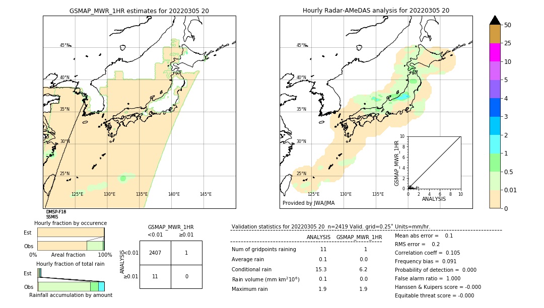 GSMaP MWR validation image. 2022/03/05 20