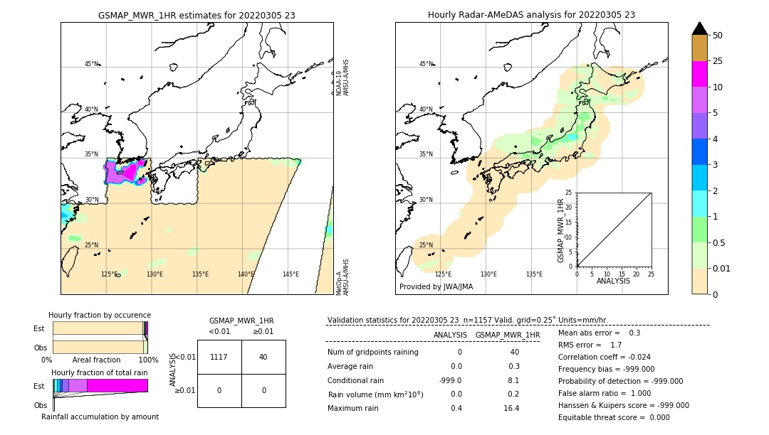 GSMaP MWR validation image. 2022/03/05 23