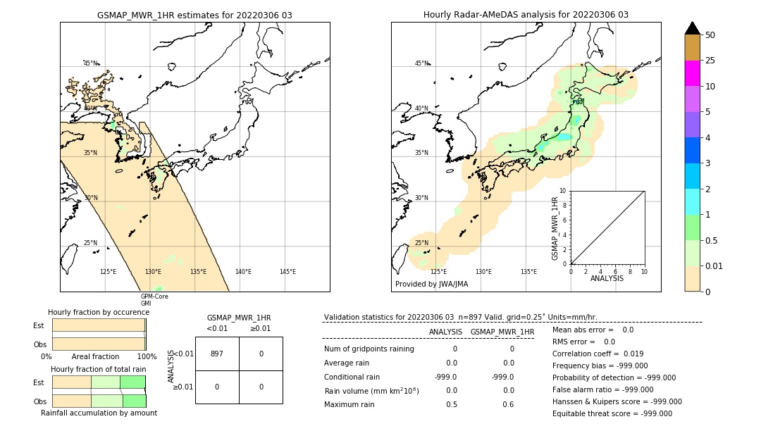 GSMaP MWR validation image. 2022/03/06 03