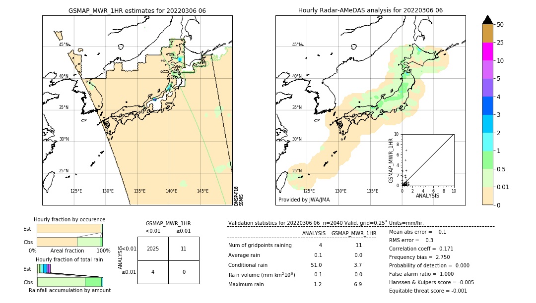 GSMaP MWR validation image. 2022/03/06 06