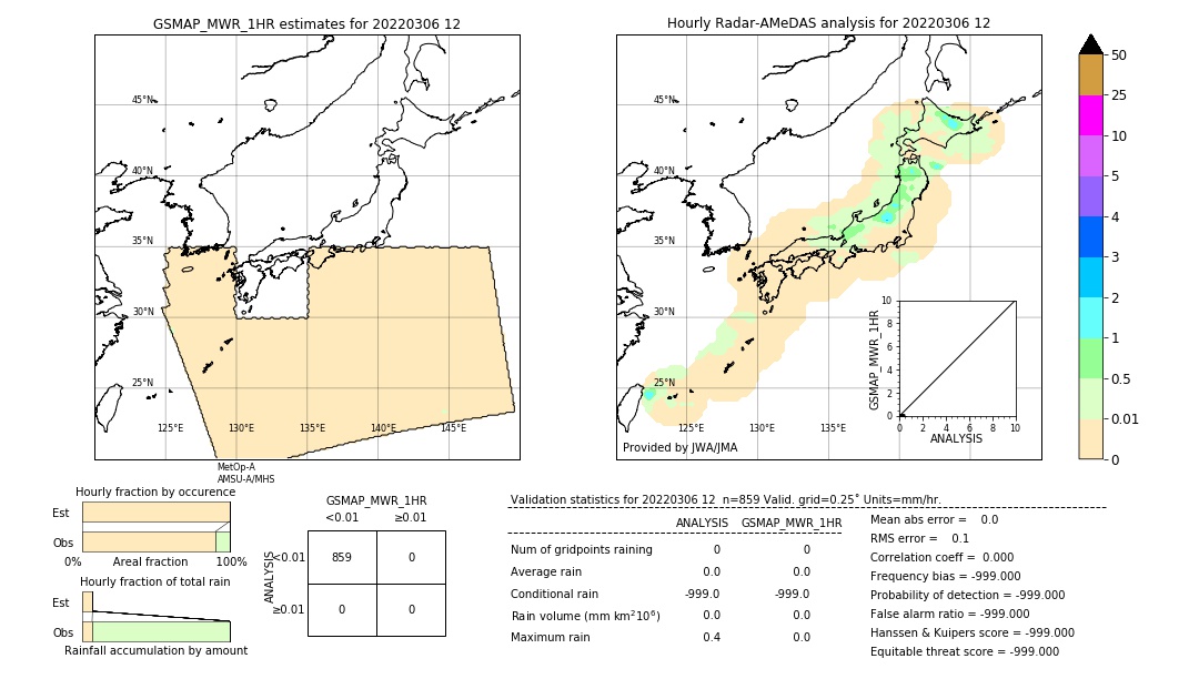 GSMaP MWR validation image. 2022/03/06 12