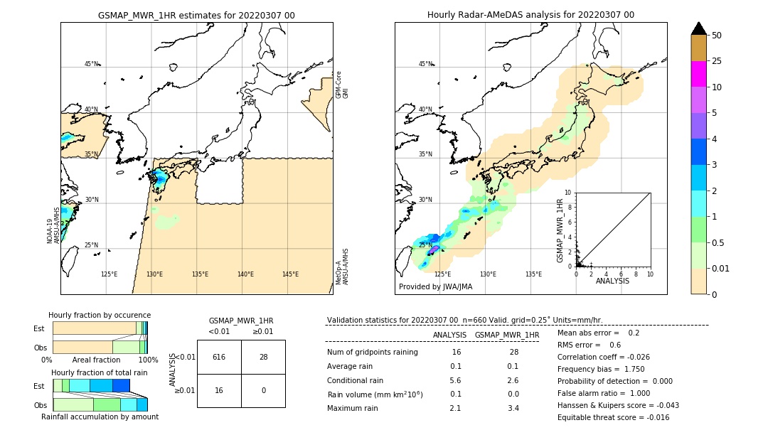 GSMaP MWR validation image. 2022/03/07 00