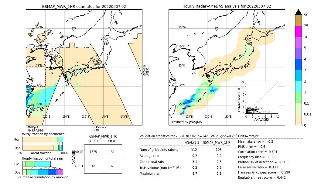 GSMaP MWR validation image. 2022/03/07 02