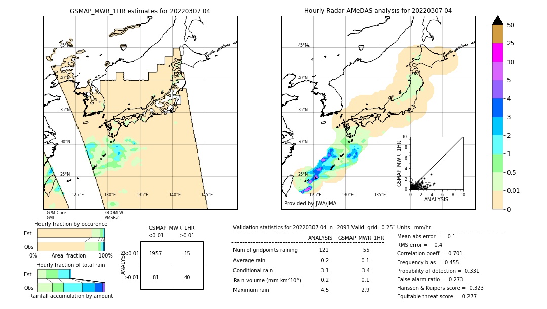 GSMaP MWR validation image. 2022/03/07 04