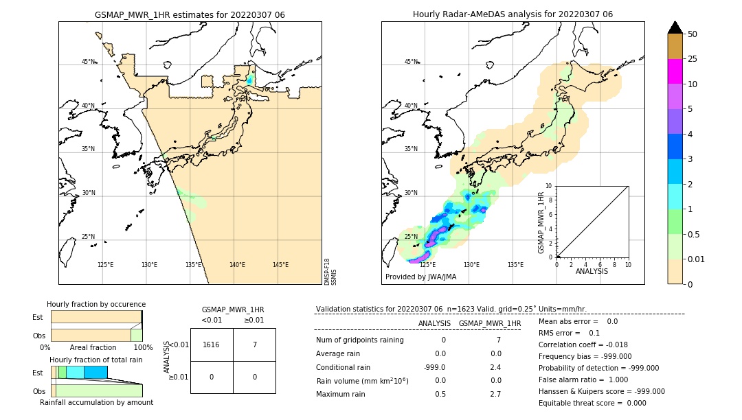 GSMaP MWR validation image. 2022/03/07 06