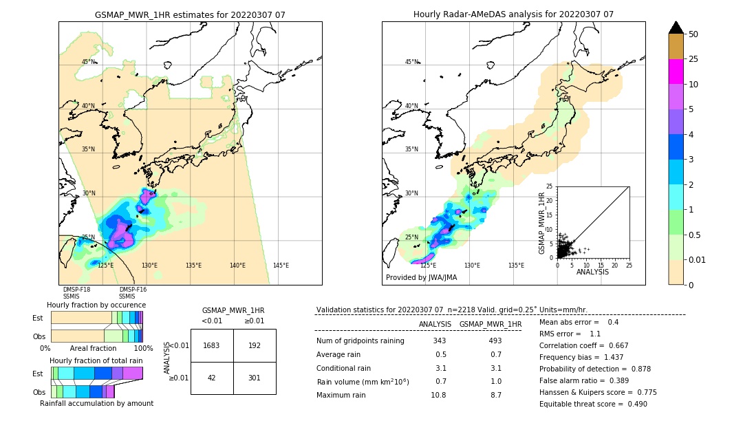 GSMaP MWR validation image. 2022/03/07 07