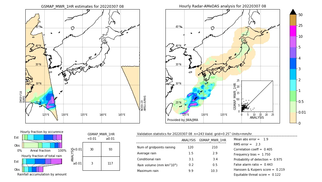 GSMaP MWR validation image. 2022/03/07 08