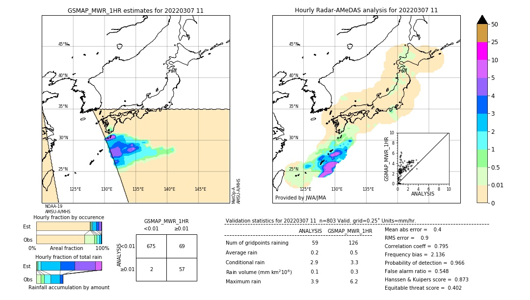 GSMaP MWR validation image. 2022/03/07 11