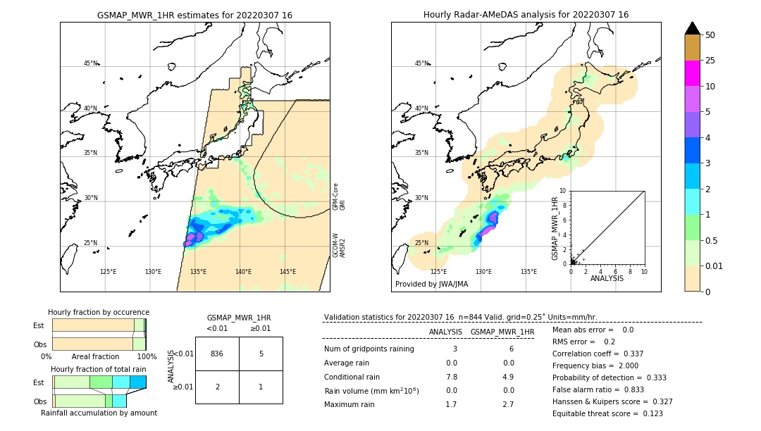 GSMaP MWR validation image. 2022/03/07 16