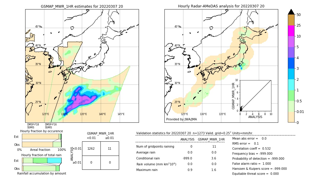 GSMaP MWR validation image. 2022/03/07 20