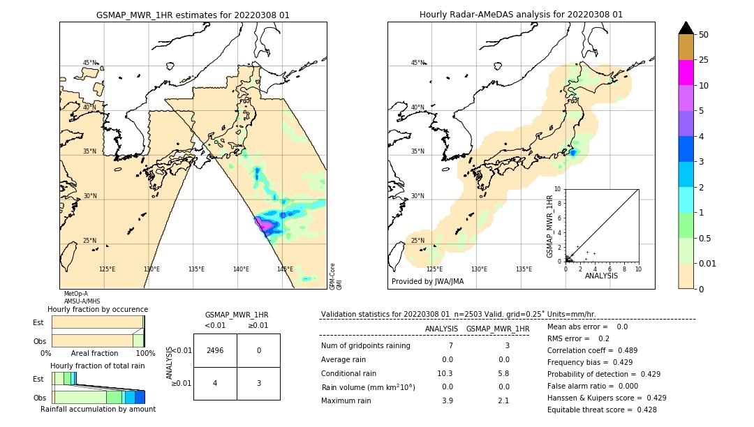 GSMaP MWR validation image. 2022/03/08 01