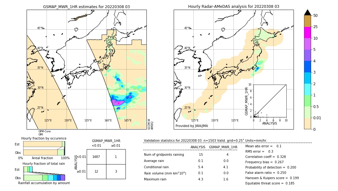 GSMaP MWR validation image. 2022/03/08 03