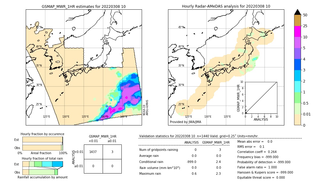 GSMaP MWR validation image. 2022/03/08 10