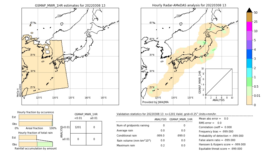 GSMaP MWR validation image. 2022/03/08 13