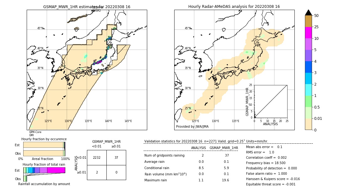 GSMaP MWR validation image. 2022/03/08 16