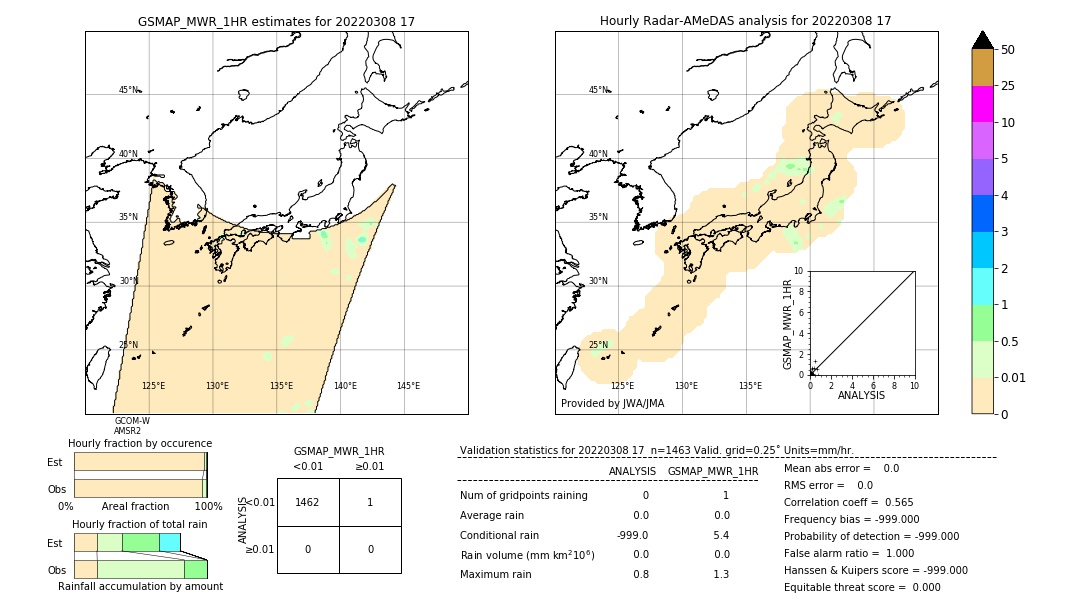 GSMaP MWR validation image. 2022/03/08 17