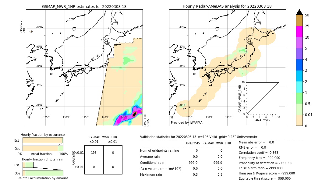 GSMaP MWR validation image. 2022/03/08 18