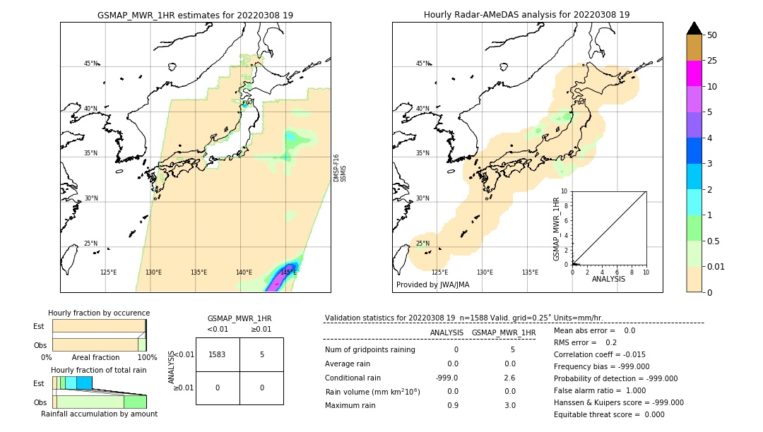 GSMaP MWR validation image. 2022/03/08 19