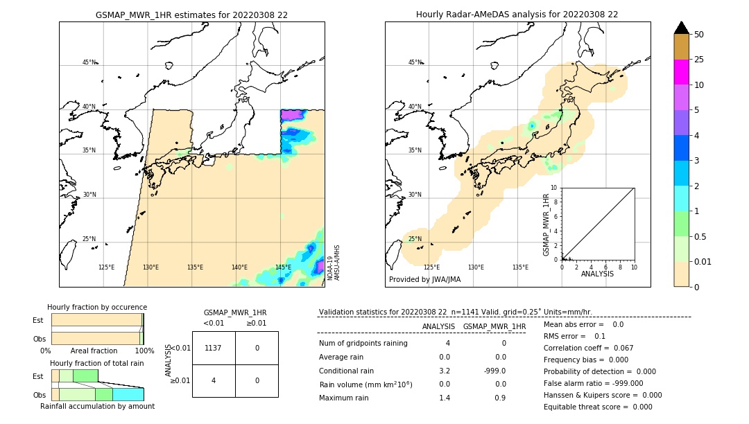 GSMaP MWR validation image. 2022/03/08 22