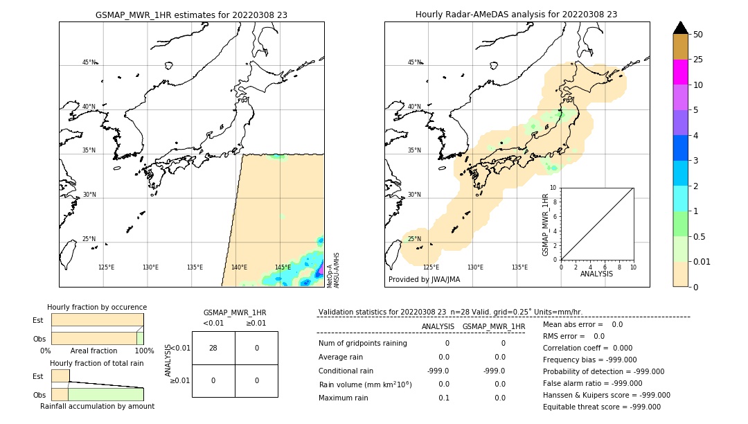 GSMaP MWR validation image. 2022/03/08 23