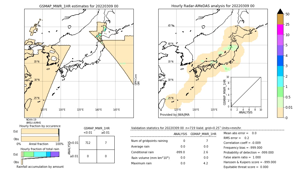 GSMaP MWR validation image. 2022/03/09 00